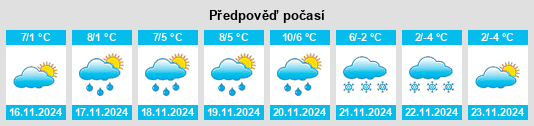 Weather outlook for the place Mittewald na WeatherSunshine.com