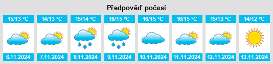 Weather outlook for the place Kent na WeatherSunshine.com