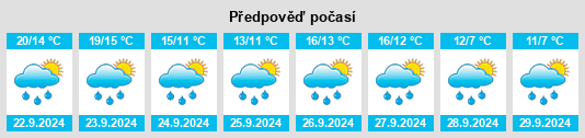 Weather outlook for the place City of Kingston upon Hull na WeatherSunshine.com