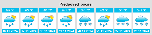 Weather outlook for the place City of Leicester na WeatherSunshine.com