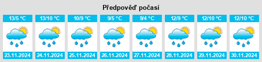 Weather outlook for the place Neath Port Talbot na WeatherSunshine.com