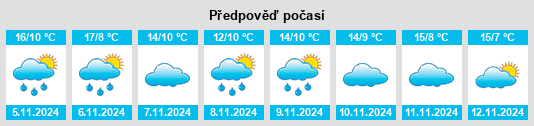 Weather outlook for the place La Rioja na WeatherSunshine.com