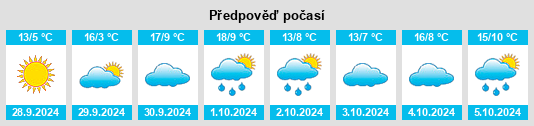 Weather outlook for the place Aragon na WeatherSunshine.com