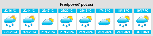 Weather outlook for the place Catalunya na WeatherSunshine.com