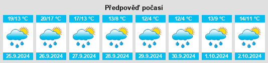 Weather outlook for the place Bobenheim na WeatherSunshine.com