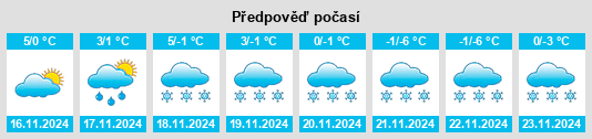 Weather outlook for the place Karlovarský kraj na WeatherSunshine.com