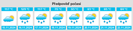 Weather outlook for the place Hundleton na WeatherSunshine.com