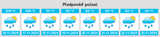 Weather outlook for the place Trimsaran na WeatherSunshine.com