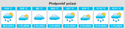 Weather outlook for the place Croeserw na WeatherSunshine.com