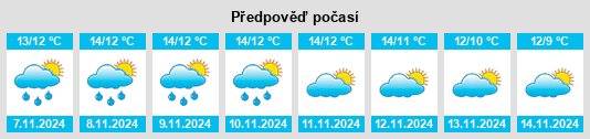 Weather outlook for the place Clydach Vale na WeatherSunshine.com