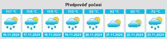 Weather outlook for the place Pucklechurch na WeatherSunshine.com