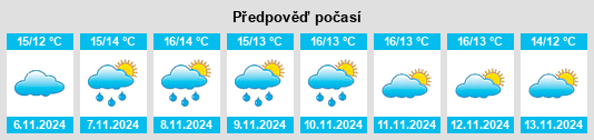 Weather outlook for the place Severn Beach na WeatherSunshine.com