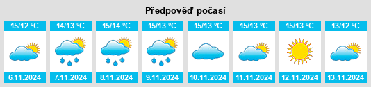 Weather outlook for the place Chapmanslade na WeatherSunshine.com