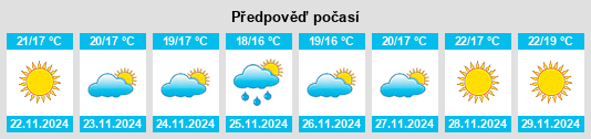 Weather outlook for the place Rugby na WeatherSunshine.com