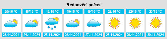 Weather outlook for the place Helderberg na WeatherSunshine.com