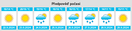 Weather outlook for the place Goodwood na WeatherSunshine.com