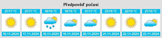 Weather outlook for the place Drieankerbaai na WeatherSunshine.com