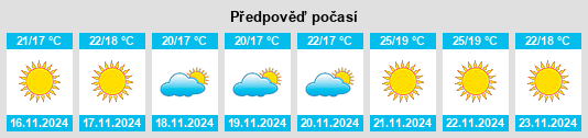 Weather outlook for the place Crossroads na WeatherSunshine.com