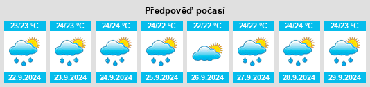 Weather outlook for the place Lajes na WeatherSunshine.com