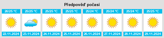 Weather outlook for the place Concelho da Boa Vista na WeatherSunshine.com