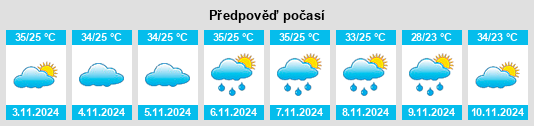 Weather outlook for the place Tiradentes na WeatherSunshine.com