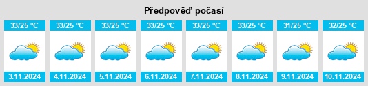 Weather outlook for the place Tibau na WeatherSunshine.com