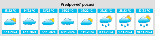 Weather outlook for the place Serra Talhada na WeatherSunshine.com