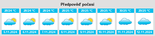 Weather outlook for the place Satuba na WeatherSunshine.com