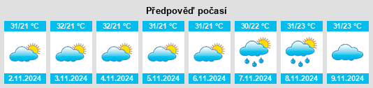 Weather outlook for the place São José da Tapera na WeatherSunshine.com