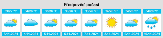 Weather outlook for the place São João Batista na WeatherSunshine.com