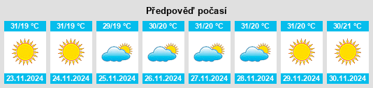 Weather outlook for the place São Cipriano na WeatherSunshine.com