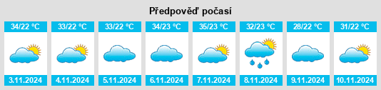 Weather outlook for the place São Bento na WeatherSunshine.com