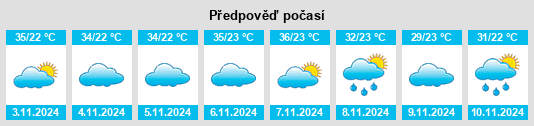 Weather outlook for the place Santa Teresinha na WeatherSunshine.com