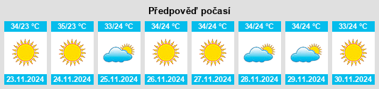 Weather outlook for the place Santana do Matos na WeatherSunshine.com