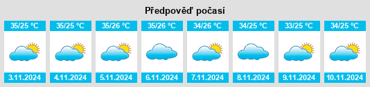 Weather outlook for the place Santana do Acaraú na WeatherSunshine.com