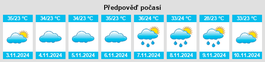 Weather outlook for the place Santana de Mangueira na WeatherSunshine.com