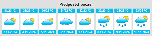 Weather outlook for the place Porto da Folha na WeatherSunshine.com