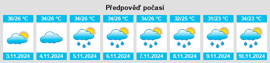 Weather outlook for the place Pio IX na WeatherSunshine.com