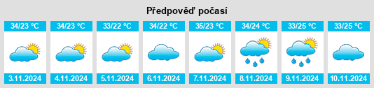 Weather outlook for the place Petrolina na WeatherSunshine.com