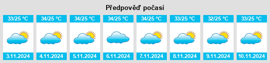 Weather outlook for the place Pentecoste na WeatherSunshine.com