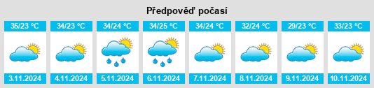 Weather outlook for the place Pedra Branca na WeatherSunshine.com