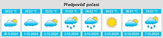 Weather outlook for the place Patos na WeatherSunshine.com