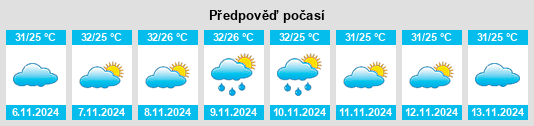 Weather outlook for the place Parangaba na WeatherSunshine.com