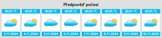 Weather outlook for the place Morada Nova na WeatherSunshine.com