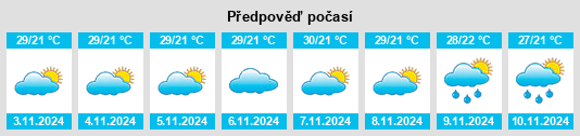 Weather outlook for the place Massaranduba na WeatherSunshine.com