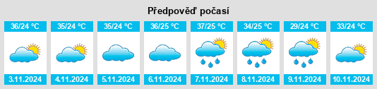 Weather outlook for the place Juàzeirinho na WeatherSunshine.com