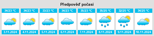 Weather outlook for the place Curaçá na WeatherSunshine.com