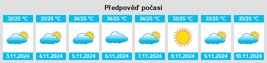 Weather outlook for the place Chorozinho na WeatherSunshine.com