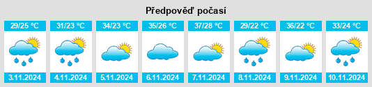 Weather outlook for the place Charqueada na WeatherSunshine.com