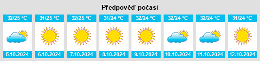 Weather outlook for the place Caucaia na WeatherSunshine.com